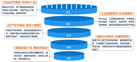 鄉(xiāng)村振興工程