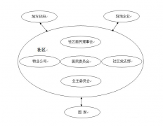 目前我國對社區(qū)網(wǎng)格化的研究涉及哪些方面？